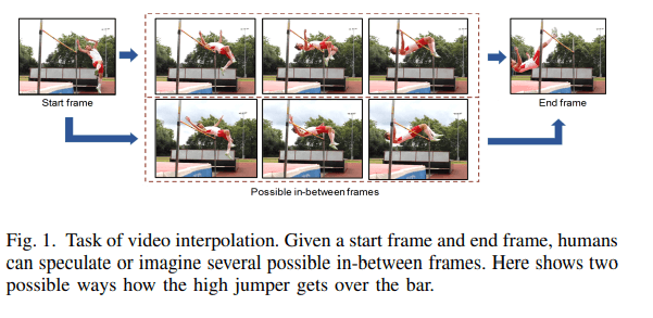 Video frame interpolation using deep learning