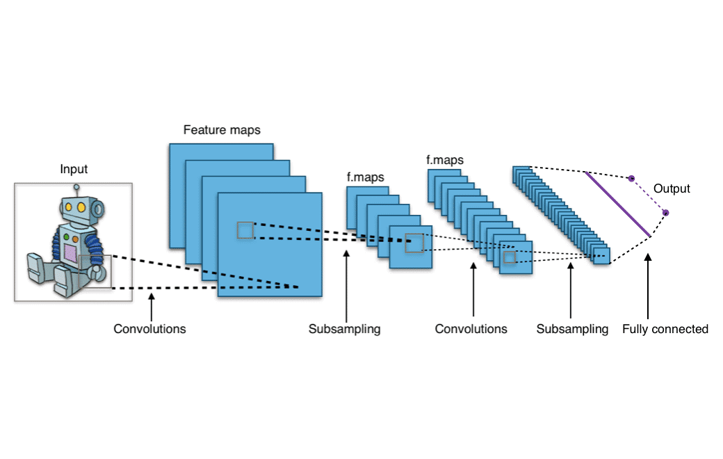 AI masters the Chrome Dino Game  Reinforcement Learning Tutorial 