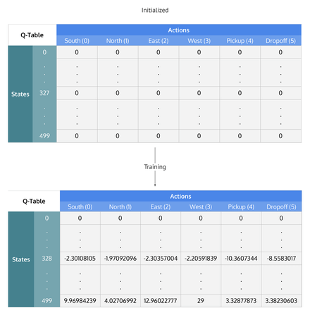 PDF) Chrome Dino Run using Reinforcement Learning